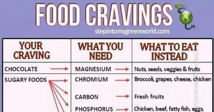 Decoding your food cravings