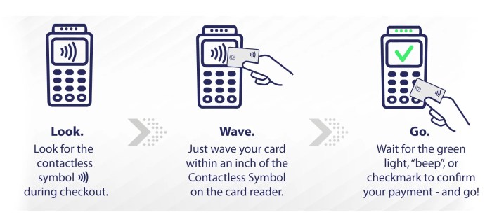 Card debit use step using