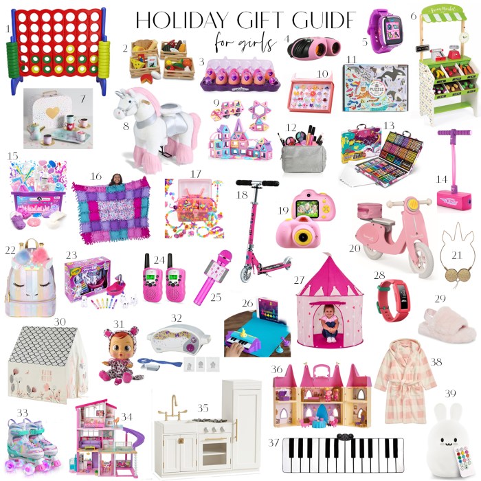 Gift guide little girls