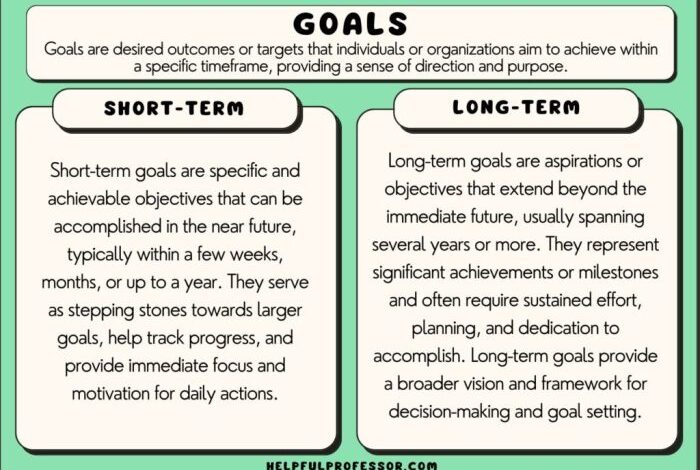 Great goal setting ideas