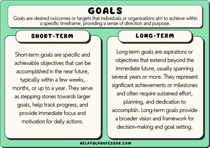 Great goal setting ideas