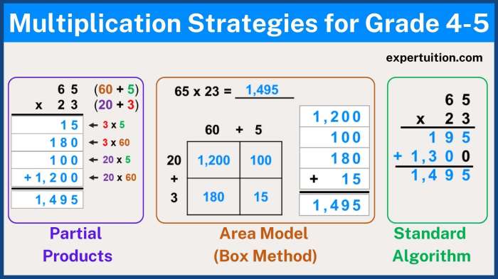 Multi help this is the coolest way to multiply without a calculator