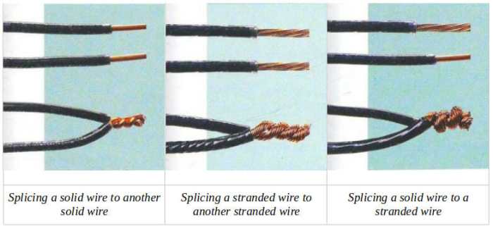 Df how to twist wire