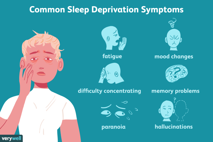 What lack of sleep can do to your face