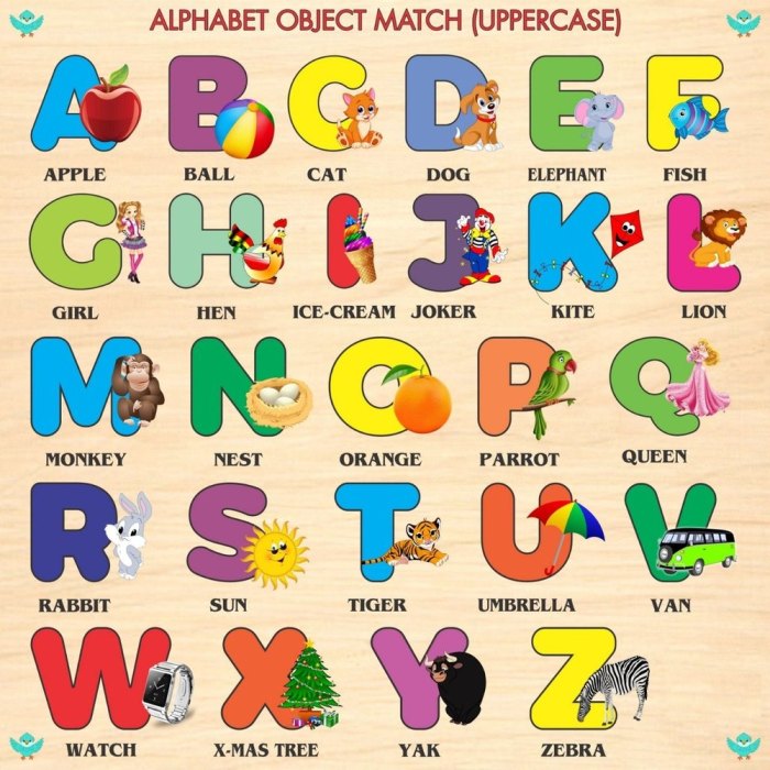 Alphabet letters in objects