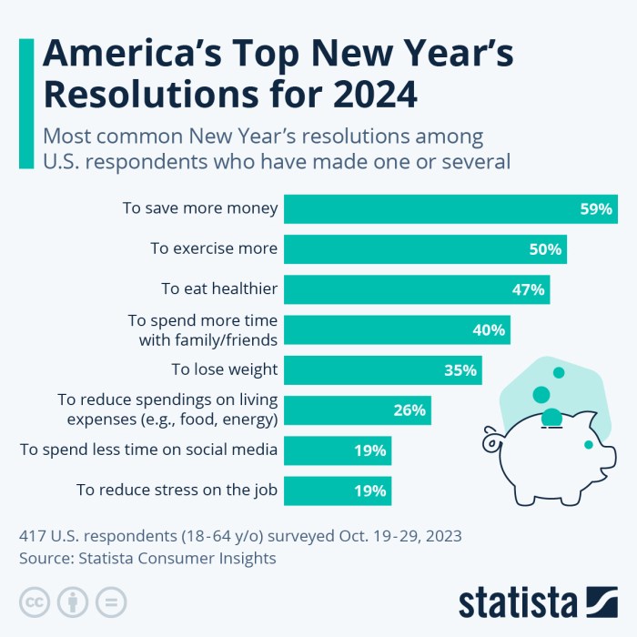 23 new years resolutions that can make you a better person