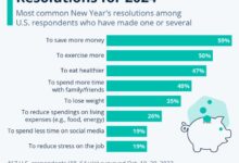 23 new years resolutions that can make you a better person