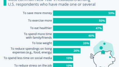 23 new years resolutions that can make you a better person
