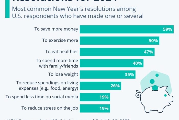 23 new years resolutions that can make you a better person
